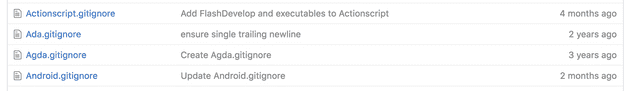 List of some of the .gitignore files